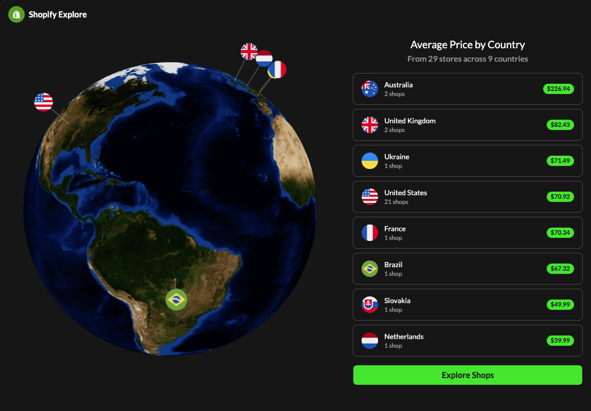 Global Store Mapping